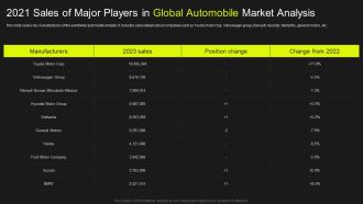 2021 Sales Of Major Players In Global Automobile Market Analysis Template PDF