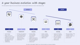 2 Year Business Evolution With Stages Pictures PDF