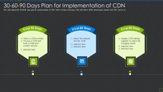 30 60 90 Days Plan For Implementation Of Cdn Ppt Slides Introduction PDF