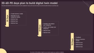 30 60 90 Days Plan To Build Digital Twin Model Ppt PowerPoint Presentation File Model PDF