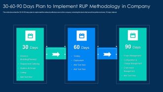 30 60 90 Days Plan To Implement RUP Methodology In Company Formats PDF