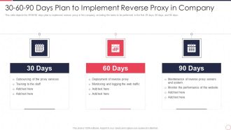 30 60 90 Days Plan To Implement Reverse Proxy In Company Ppt Slides Brochure PDF