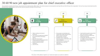 30 60 90 New Job Appointment Plan For Chief Executive Officer Introduction PDF