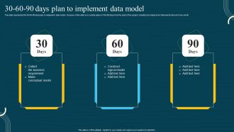 30 60 90 Days Plan To Implement Data Model Structure PDF