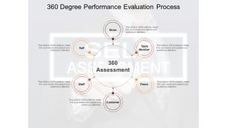 360 Degree Performance Evaluation Process Ppt PowerPoint Presentation Inspiration Designs