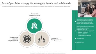 3Cs Of Portfolio Strategy For Managing Brands And Sub Brands Graphics PDF
