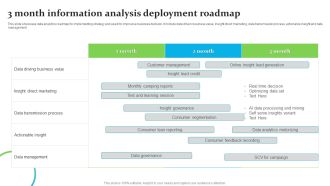 3 Month Information Analysis Deployment Roadmap Ppt Infographics Picture PDF