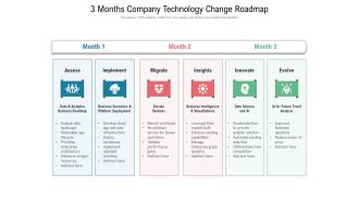 3 Months Company Technology Change Roadmap Topics