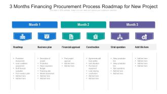 3 Months Financing Procurement Process Roadmap For New Project Guidelines