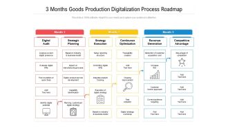 3 Months Goods Production Digitalization Process Roadmap Mockup