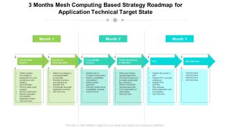 3 Months Mesh Computing Based Strategy Roadmap For Application Technical Target State Ideas
