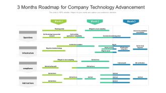 3 Months Roadmap For Company Technology Advancement Structure