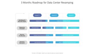 3 Months Roadmap For Data Center Revamping Microsoft