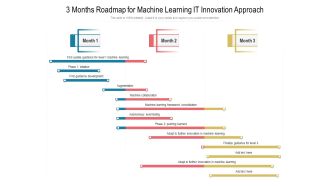 3 Months Roadmap For Machine Learning IT Innovation Approach Slides