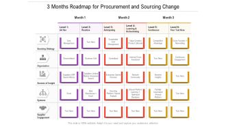 3 Months Roadmap For Procurement And Sourcing Change Inspiration