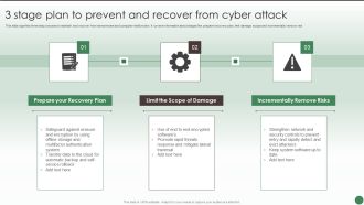 3 Stage Plan To Prevent And Recover From Cyber Attack Ppt Ideas Show PDF