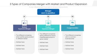 3 Types Of Companies Merger With Market And Product Expansion Ppt Layouts Layout Ideas PDF