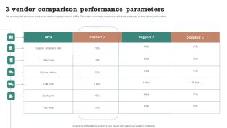 3 Vendor Comparison Performance Parameters Ppt Portfolio Topics PDF