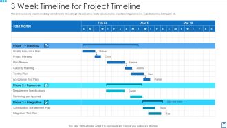 3 Week Timeline For Project Timeline Professional PDF