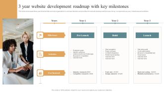 3 Year Website Development Roadmap With Key Milestones Icons PDF