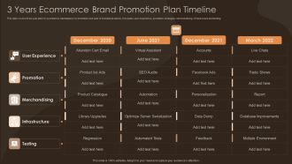 3 Years Ecommerce Brand Promotion Plan Timeline Slides PDF