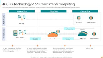 4G 5G Technology And Concurrent Computing Ppt Ideas Infographics PDF