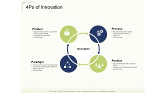 4Ps Of Innovation Ppt File Pictures PDF