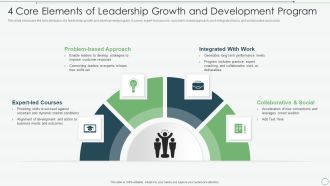 4 Core Elements Of Leadership Growth And Development Program Designs PDF