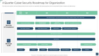 4 Quarter Cyber Security Roadmap For Organization Ppt PowerPoint Presentation File Example Topics PDF