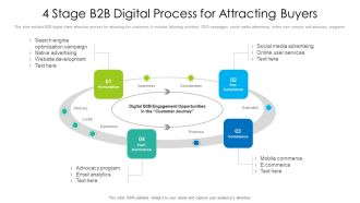 4 Stage B2B Digital Process For Attracting Buyers Ppt PowerPoint Presentation File Picture PDF