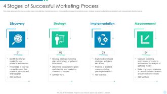4 Stages Of Successful Marketing Process Formats PDF