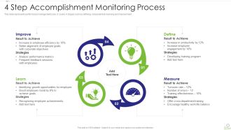 4 Step Accomplishment Monitoring Process Sample PDF