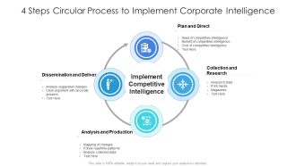 4 Steps Circular Process To Implement Corporate Intelligence Ppt Infographics Model PDF