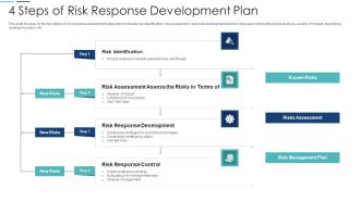 4 Steps Of Risk Response Development Plan Diagrams PDF