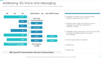 5G Evolution Architectural Technology Addressing 5G Voice And Messaging Summary PDF