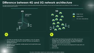 5G Network Applications And Features Difference Between 4G And 5G Network Architecture Formats PDF