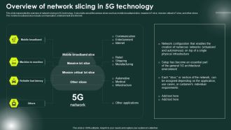 5G Network Applications And Features Overview Of Network Slicing In 5G Technology Introduction PDF