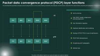 5G Network Applications And Features Packet Data Convergence Protocol PDCP Layer Functions Guidelines PDF