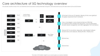 5G Network Operations Core Architecture Of 5G Technology Overview Guidelines PDF