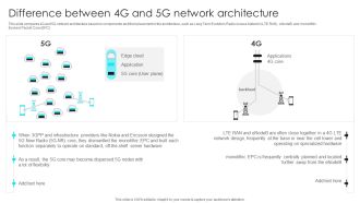 5G Network Operations Difference Between 4G And 5G Network Architecture Graphics PDF
