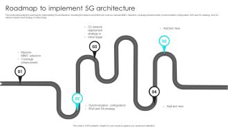 5G Network Operations Roadmap To Implement 5G Architecture Demonstration PDF