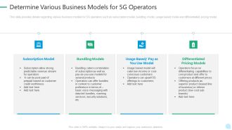 5G Network Technology Determine Various Business Models For 5G Operators Ppt Pictures File Formats PDF