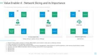 5G Network Technology Value Enabler 4 Network Slicing And Its Importance Ppt Gallery Vector PDF