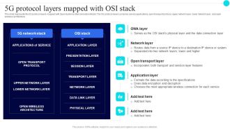 5G Protocol Layers Mapped With Osi Stack 5G Functional Architecture Graphics PDF