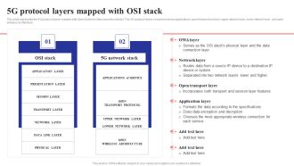 5G Protocol Layers Mapped With Osi Stack 5G Network Structure Clipart PDF