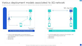 5G Technology Development For Digital Transformation Various Deployment Models Associated To 5G Network Structure PDF