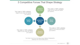 5 Competitive Forces That Shape Strategy Ppt PowerPoint Presentation Guidelines