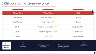5 Distinct Inputs To Determine Price Product Pricing Strategic Guide Information PDF