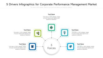 5 Drivers Infographics For Corporate Performance Management Market Ppt PowerPoint Presentation File Pictures PDF
