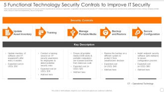 5 Functional Technology Security Controls To Improve IT Security Brochure PDF